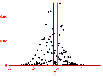 Strength function
